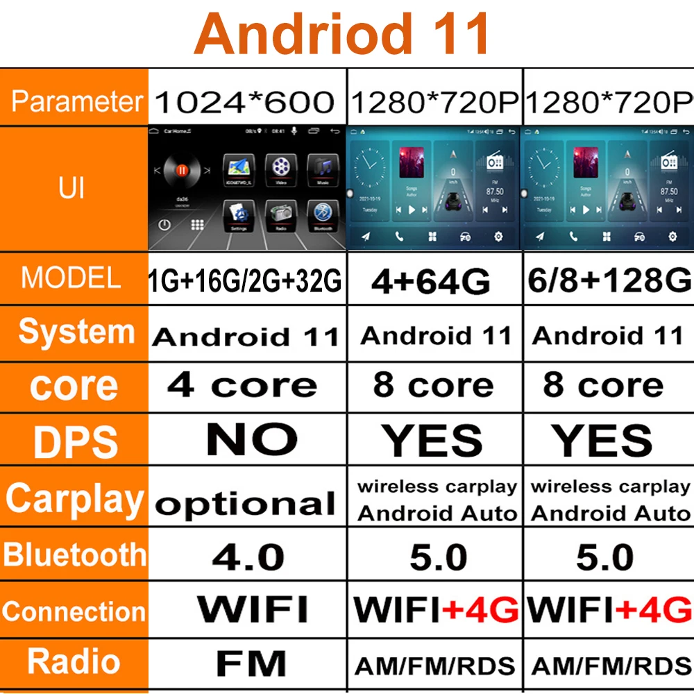 10.1 Collu DSP IPS Ekrāns, Android 11 Jeep Compass 1 MK 2009. -. gadam, Auto GPS Navigācija, Radio, Video Multimedia Stereo Atskaņotājs BT Attēls 4
