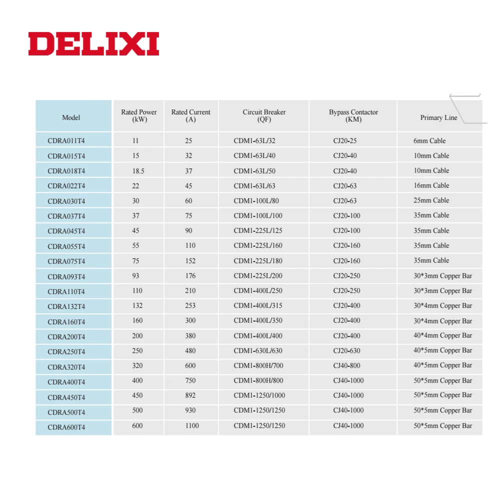 DELIXI Mīksto starteris 380V 3 fāzes 200kw 250kw inverter ūdens sūknis, ac motors Ātruma regulators softstarter Attēls 1