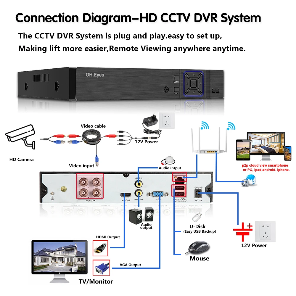 H. 265 Mājās, CCTV Drošības Sistēmas Komplekti 4CH HD-TVI 5MP DVR 4GAB 5MP Nakts Redzamības Āra Uzraudzības Ūdensizturīgs Kameras Komplekts Attēls 2