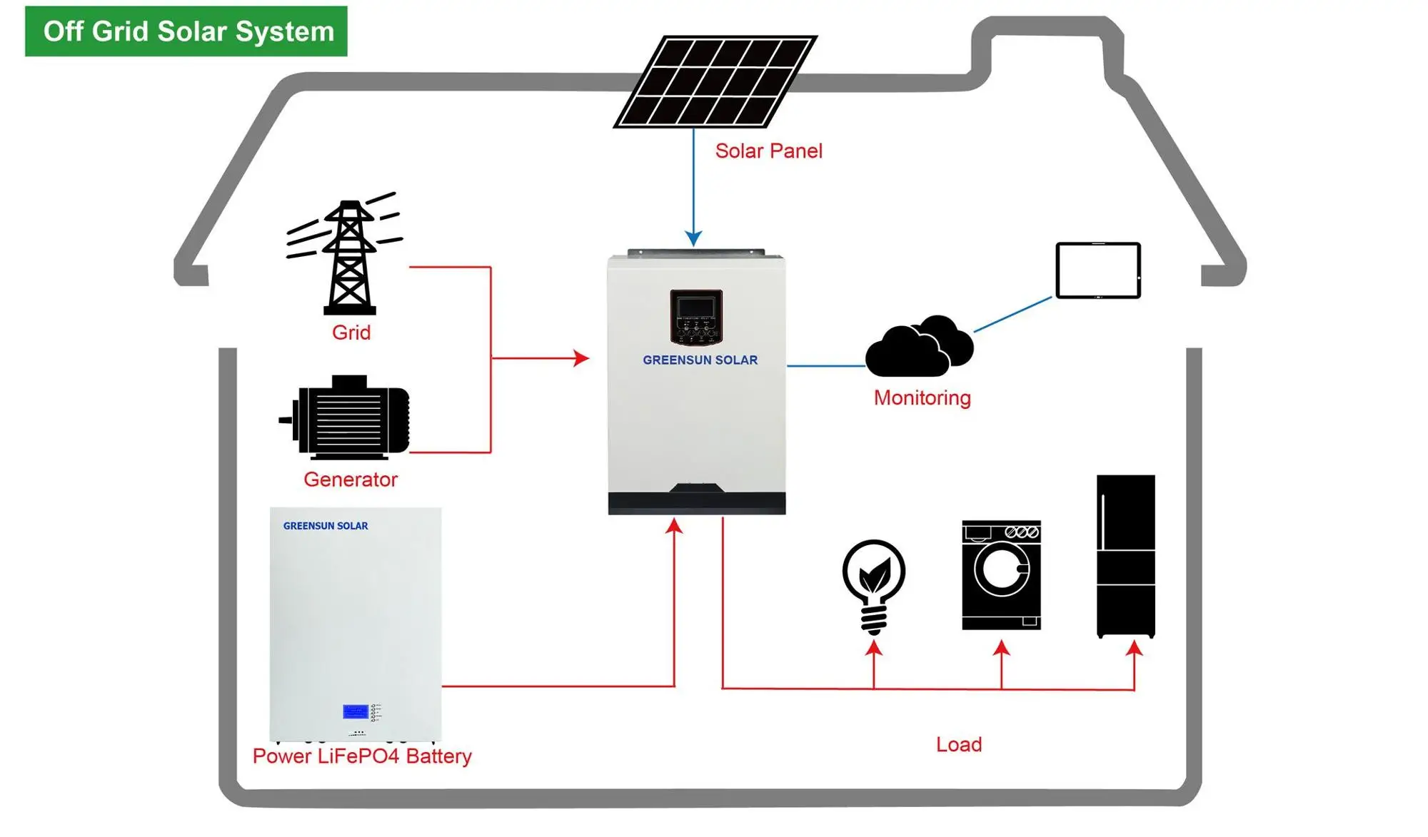 Ir 2021. viegla uzstādīšana 48v 100ah 5kwh jauda sienas saules bateriju 48 volti 100 ah 200ah 300ah LiFePO4 litija akumulators Attēls 3