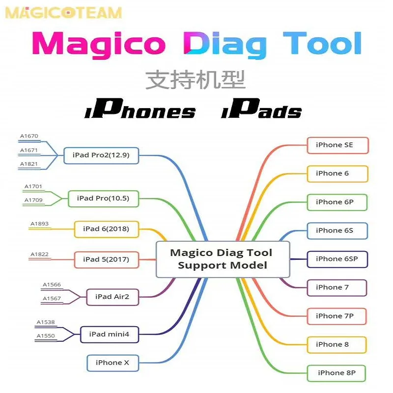 Magico Diag DFU Ievadiet Violeta Ekrāna Režīmā iPhone SEKSA iPad Lasīt, Rakstīt, Sērijas Numurs Nomainīt Cieto Disku Čipu Atslēgt WiFi Attēls 3