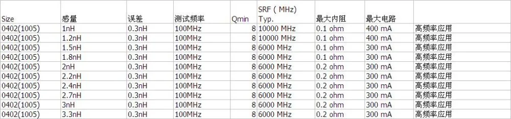 McIgIcM 10000PCS augstas frekvences SMD Jauda Inductor 0402(1005) 1nH 1.2 nH 1.5 nH 1.8 nH 2nH 2.2 nH 2.4 nH 2.7 nH 3nH 3.3 nH Attēls 2