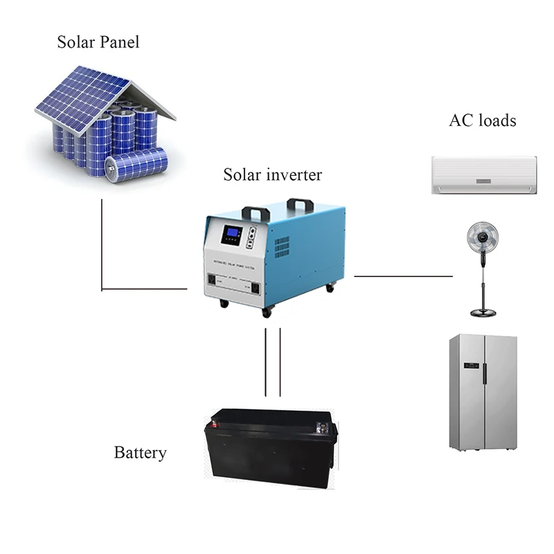 Pie elektrotīkla sistēmas saules inverter veidot MPPT saules kontrolieris allinone Attēls 4