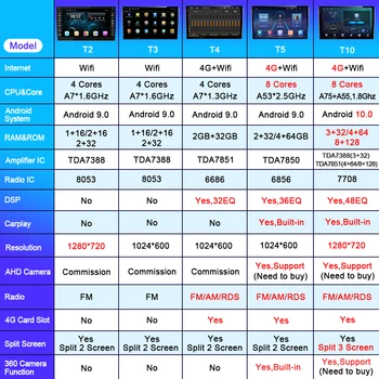 Seicane 9.7 collu android 10.0 auto radio multimediju atskaņotājs, 2008. - 2010. gada hyundai elantra hd touchscreen stereo uztvērēju gps dvd pirkt \ Auto Inteliģenta Sistēma ~ www.xenydancestudio.lv 11
