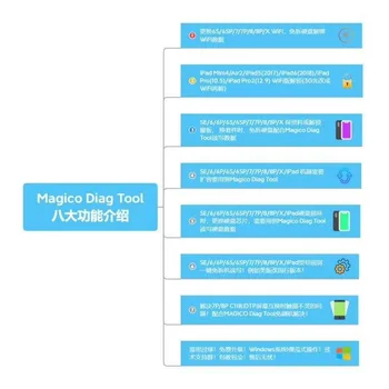 Magico Diag DFU Ievadiet Violeta Ekrāna Režīmā iPhone SEKSA iPad Lasīt, Rakstīt, Sērijas Numurs Nomainīt Cieto Disku Čipu Atslēgt WiFi