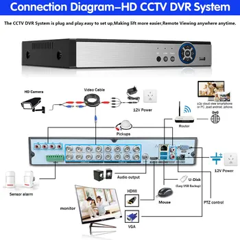 H. 265 16CH 2MP 5MP AHD VRR CCTV Drošības Sistēmas Komplekti 16PCS IS Āra 5.0 MP Drošības Kameru P2P Video Novērošanas Komplekts 2