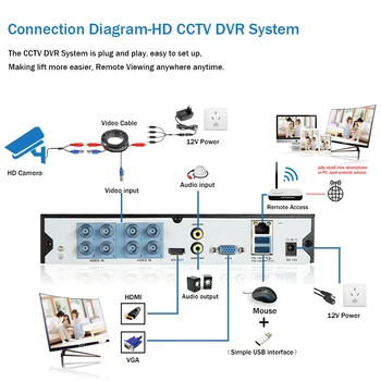H. 265 8 Kanālu 4K CCTV AHD DVR Reģistratoru 5MP 6 In 1 Hibrīda VRR DVR Drošības Sistēmas 8MP, Digitālās Video Novērošanas Ieraksti XMEYE 2